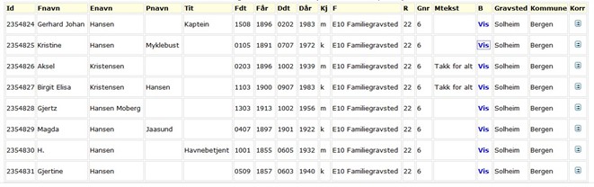 Solheim - Familiegravsted E10, R22 Gnr6